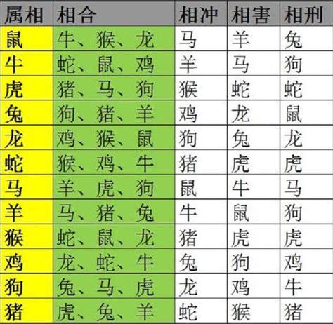 相沖生肖|生肖配对（根据十二属相之间相合、相冲、相克、相害、相生、相。